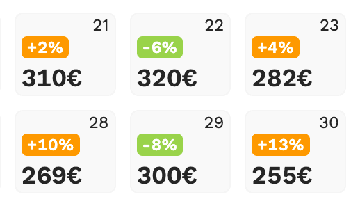 capture d'écran des tendances de prix sur Gaulois Radin